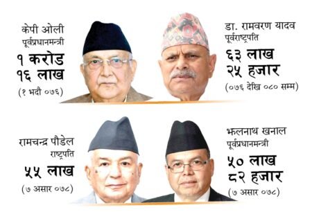 कानुनविपरीत विदेश उपचार खर्चबापत उच्चपदस्थमाथि अख्तियारको छानबिन